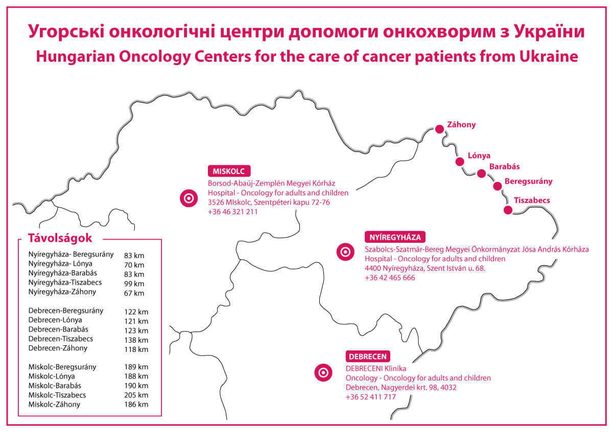 Hungarian Oncology Centers for the care of cancer patients from Ukraine