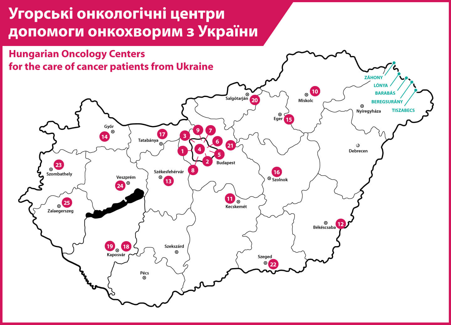 Hungarian Oncology Centers